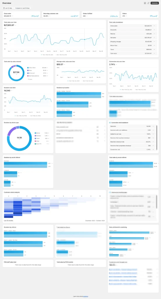 Portfolio Paid Marketing Portfolio