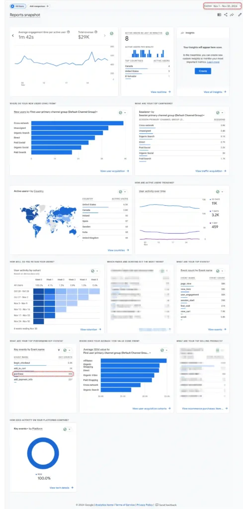 Portfolio Paid Marketing Portfolio