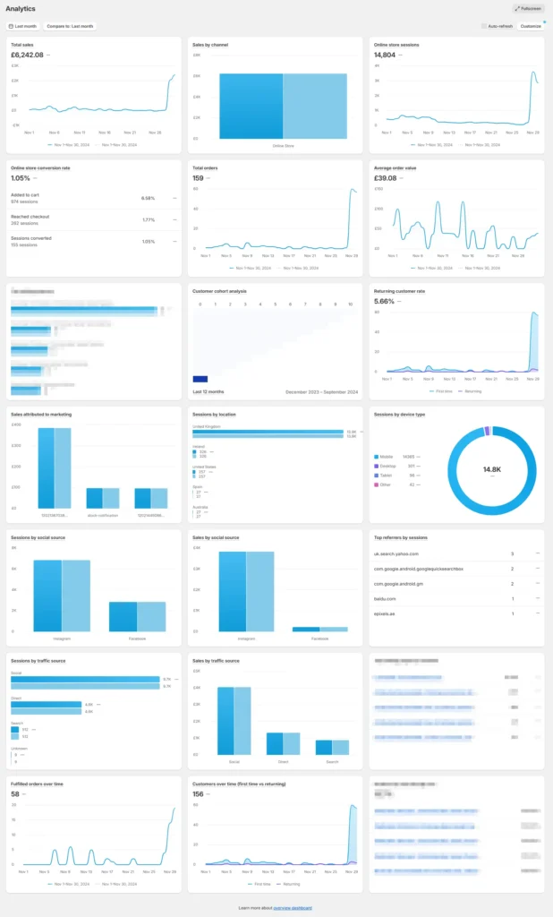 Portfolio Paid Marketing Portfolio